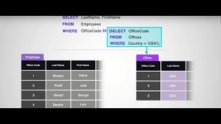 SQL nested subquery