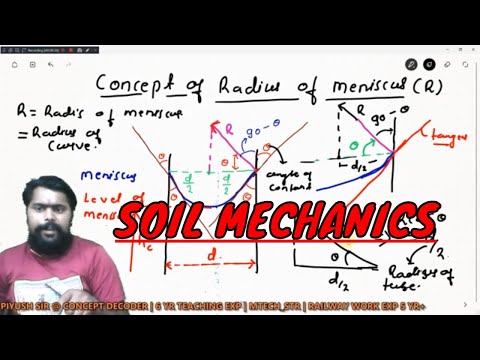 INTRODUCTION TO SOIL MECHANICS Soil Mechanics for GATE ESE SSC JE STATE AE JE RRB JE