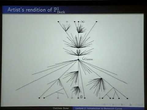 Potential theory on Berkovich spaces (Matt Baker) 2-5