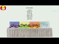 Yo Gabba Gabba Credits Israel Version