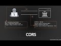 Cross Origin Resource Sharing CORS Complete Guide