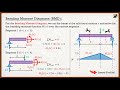Engineering Statics Theory Shear And Bending Moment Diagrams Cutting Method