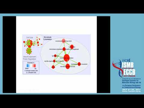 NetBio Keynote: Pathway analysis of genomics data. From... - Gary Bader - NetBio - ISMB/ECCB 2017