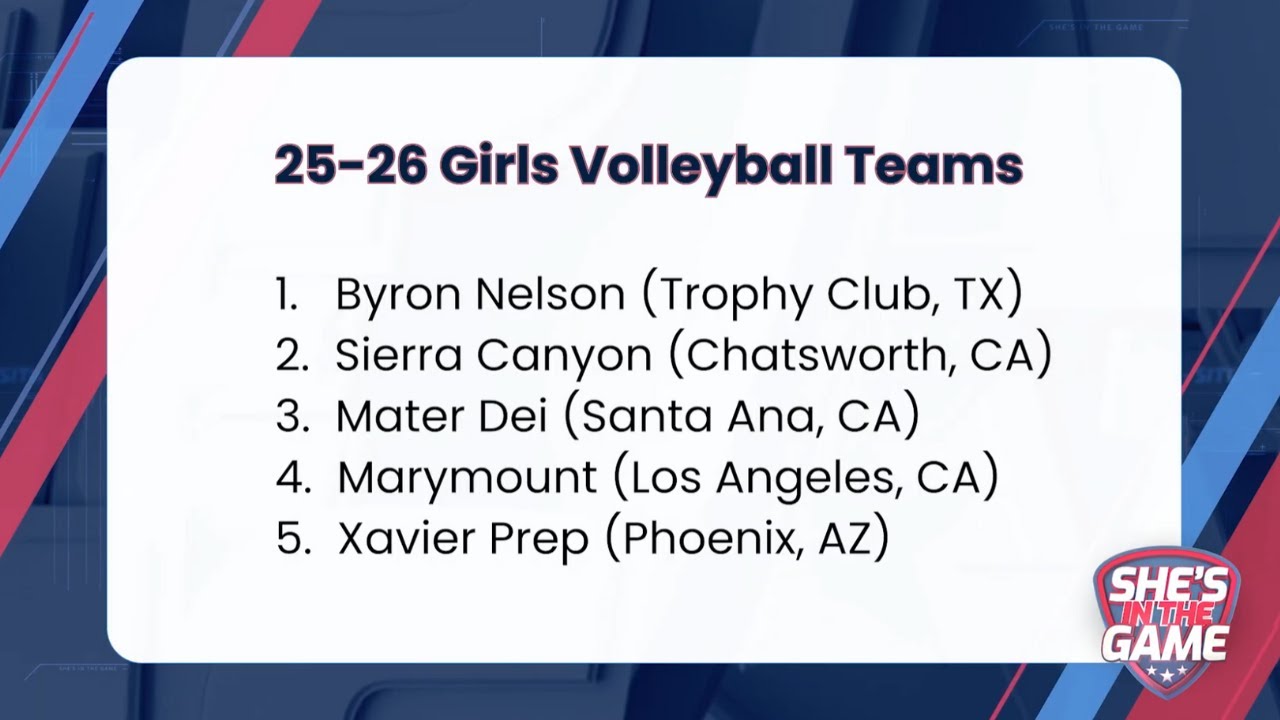 Top 10 U.S. High School Volleyball Teams Spotlight