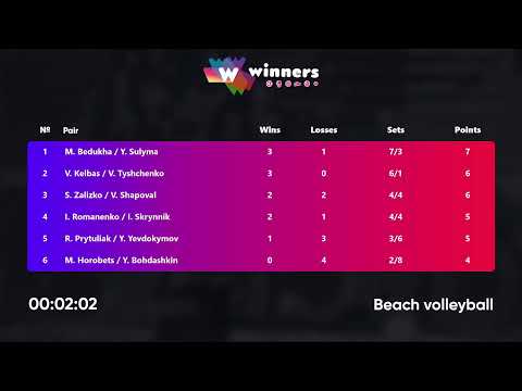 12:50 S. Zalizko / V. Shapoval - R. Prytuliak / Y. Yevdokymov 21.10.2022 | Winners Beach Volleyball