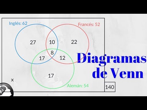 Venn diagrams for three sets