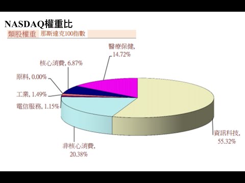 【00174】CLEC 上漲一百倍的股票，保本的風險最高，富有人生更快樂，「窮」是一種病，人生而富足，食衣住行免費遊玩 2020年11月27日 CLEC 輕鬆聊投資
