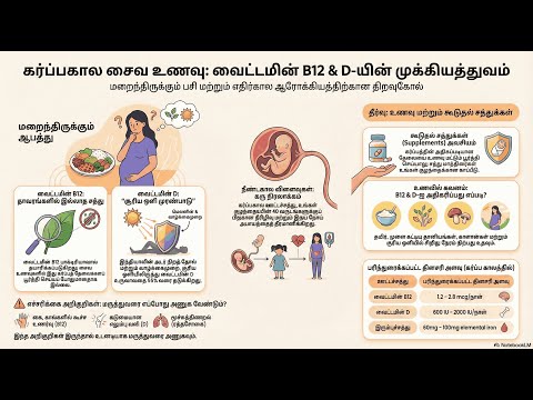 Vitamin D & B12 — video thumbnail