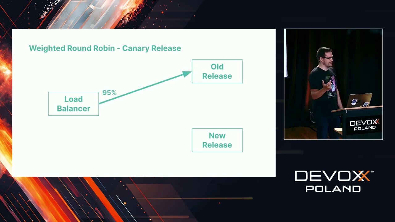 Good, bad, and ugly - the art of load balancing at scale • Jacek Marmuszewski • Devoxx Poland 2024