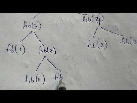 DAA (42): Principle of Optimality