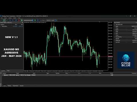 Video Code Blue Levels MT5