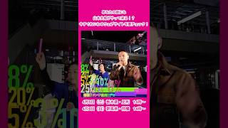- 増税?ダメ♡絶対!デモ 栃木・群馬で開催! #れいわ新選組 #山本太郎 #デモ #shorts