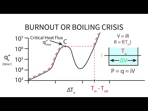Heat Transfer L26 p4 - Burnout or Boiling Crisis