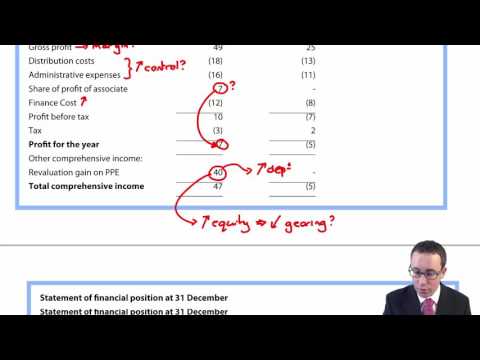 CIMA F2 Evaluation of ratios - Example