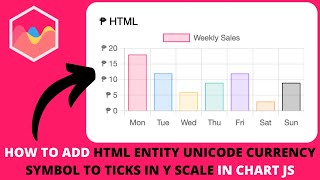 How to Add HTML Entity Unicode Currency Symbol to Ticks in Y Scale in Chart JS