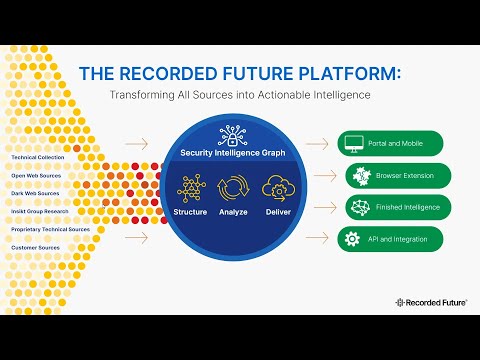 Intelligence Led Security Operations in Microsoft Azure Sentinel | OD438