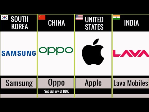 Mobile Phone Brands By Country | 40 Countries Mobile Brand Comparison