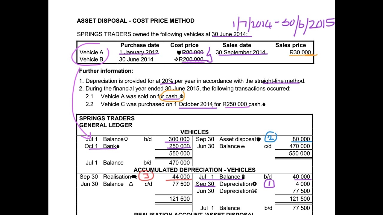 10. Asset Disposal - Cost Price Method - Springs Traders