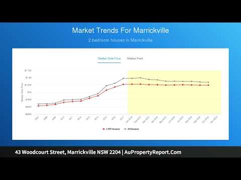 43 Woodcourt Street, Marrickville NSW 2204 | AuPropertyReport.Com
