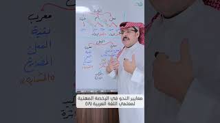 صورة الشذرة الثامنة عشرة: أقسام الفعل من حيث الإعراب والبناء