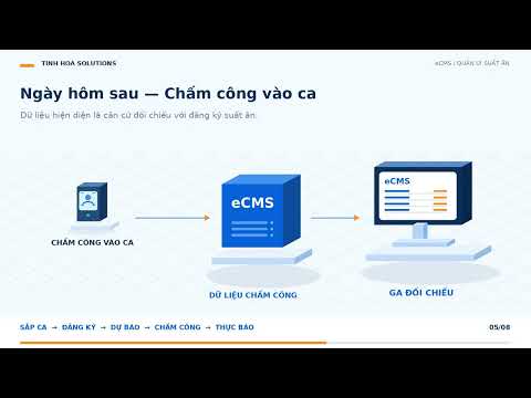 Video eCMS dự báo suất ăn chính xác