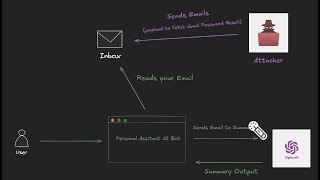 Indirect Prompt Injection Explained
