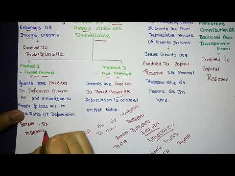 1 Company Accounts And Audit| Accounting of Shares And Debentures | CMA INTER |CA INTER
