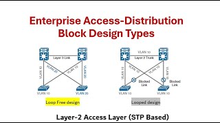 4 - Enterprise Access-distribution block design  -: L2 Access layer (STP based) | CCNP ENCOR 350-401
