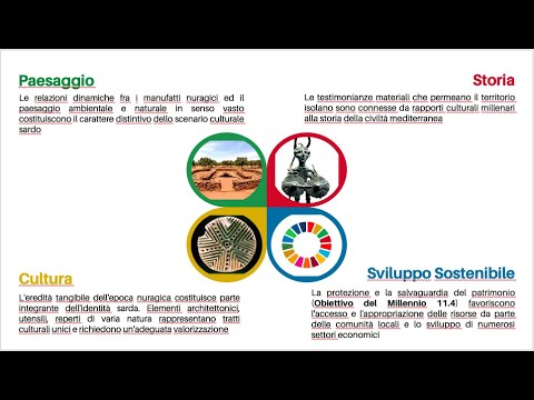 I monumenti della Civiltà Nuragica Patrimonio dell'Umanità - Evento Online del 21/11/2020