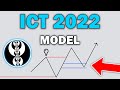 How To Trade The ICT 2022 Model ICT Concepts