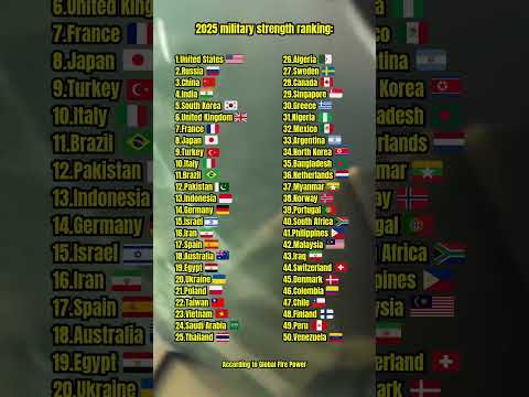 2025 military strength ranking: #countries #geography #country #FunFacts #DidYouKnow #Trivia