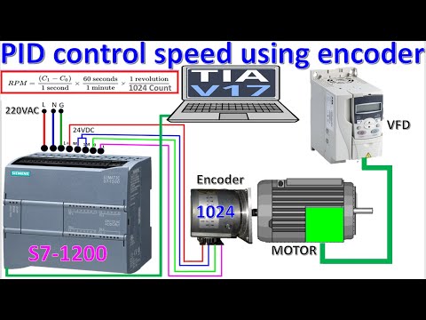 PID control speed of motor very basic and easy to understand with TIA Portal V17