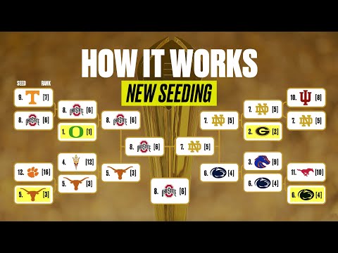 How the NEW College Football Playoff format will work in 2025-26