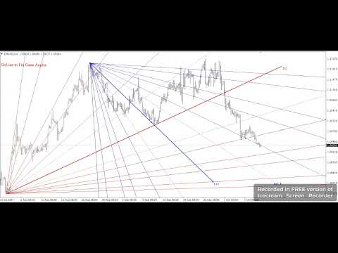 Video Gann Angles Real Time