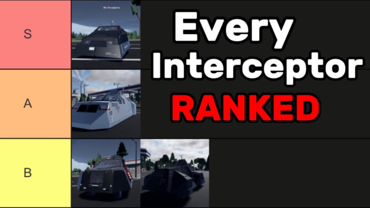 Ranking every interceptor in Twisted!