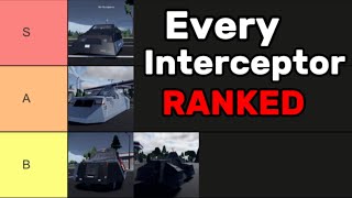 Ranking every interceptor in Twisted!