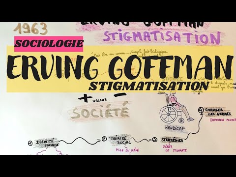 ERVING GOFFMAN, STIGMATISATION, SOCIOLOGIE DU HANDICAP.