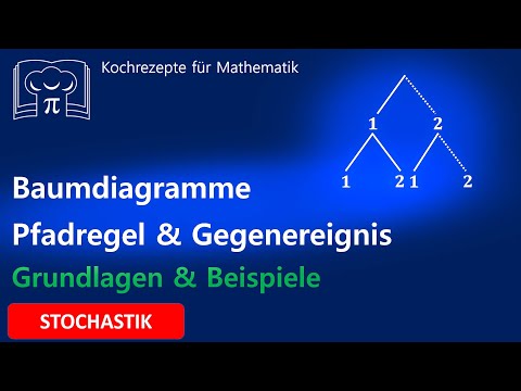 Baumdiagramme, Gegenereignis und Pfadregel