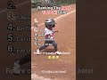 Ranking The Best Tee Ball Fails