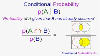 Conditional Probability & Dependent vs. Independent Events