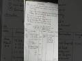 Partnership Accounting Accountancy Account Note Accounting Study Finance Accountingtutorials