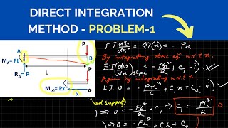 Cantilever Beam Deflection: 👉Direct Integration + Example! 🧮