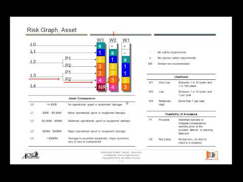 SafeGuard Profiler Workshop - part 15 Risk graph Profiler solution