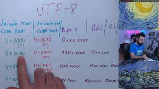 04 Представяне на текст - Unicode, UTF-8