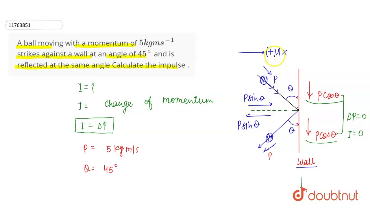 A ball moving with a momentum of `5kg ms^(-1)` strikes against a wall at an angle of `45^(@)`
