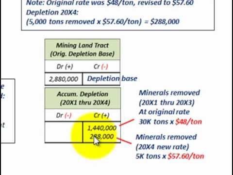 image-What is technically recoverable resources?