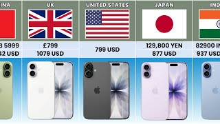 iPhone 17 Price in Different Countries