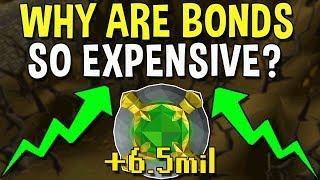 Why are Bonds So Expensive and What is Causing it?  - November Market Analysis [OSRS]