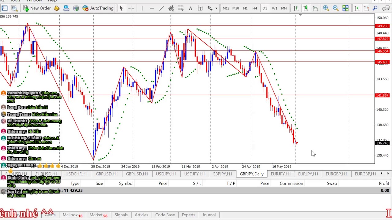 Livestream nhận định Forex - Gold hàng ngày