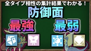 防御面で 最強 は「はがね/フェアリー」  最弱は「こおり/いわ」のポケモンであると、データ的にも算出されています。【ポケモンSV】【ゆっくり解説】